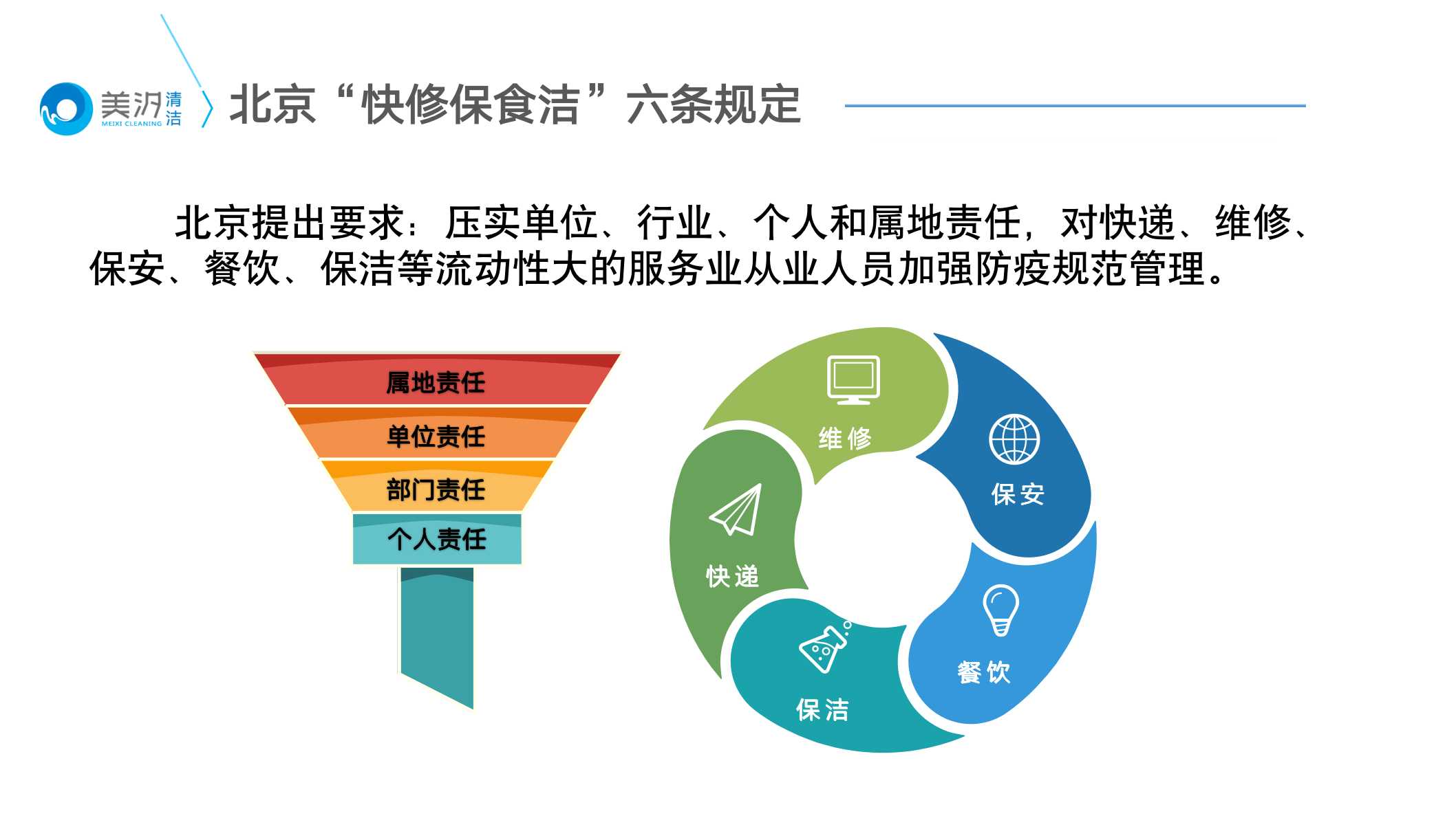 落實(shí)北京六條防疫管理措施，美汐清潔召開線上會(huì)議